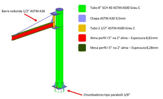 Projeto Mecânico e Validação Estrutural de Braço Giratório Industrial (500 kgf)